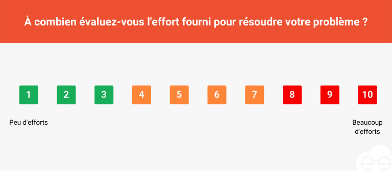 Customer Effort Score &eacute;chelle 1 &agrave; 10