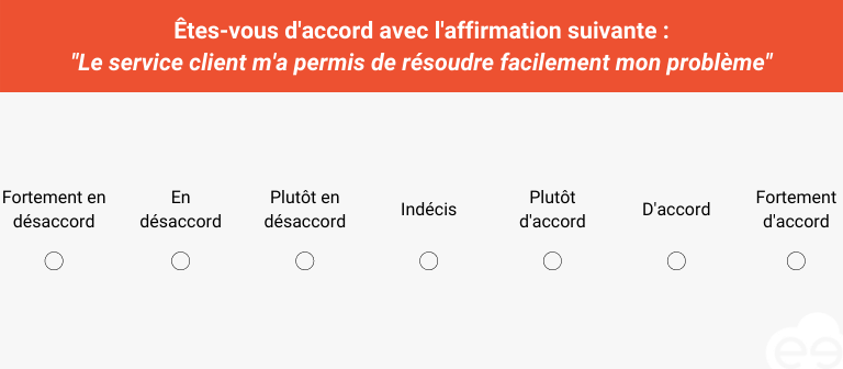 Customer Effort Score &eacute;chelle likert