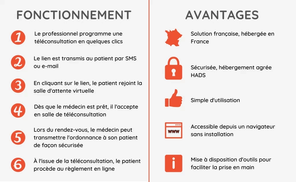 T&eacute;l&eacute;consultation fonctionnement et avantages