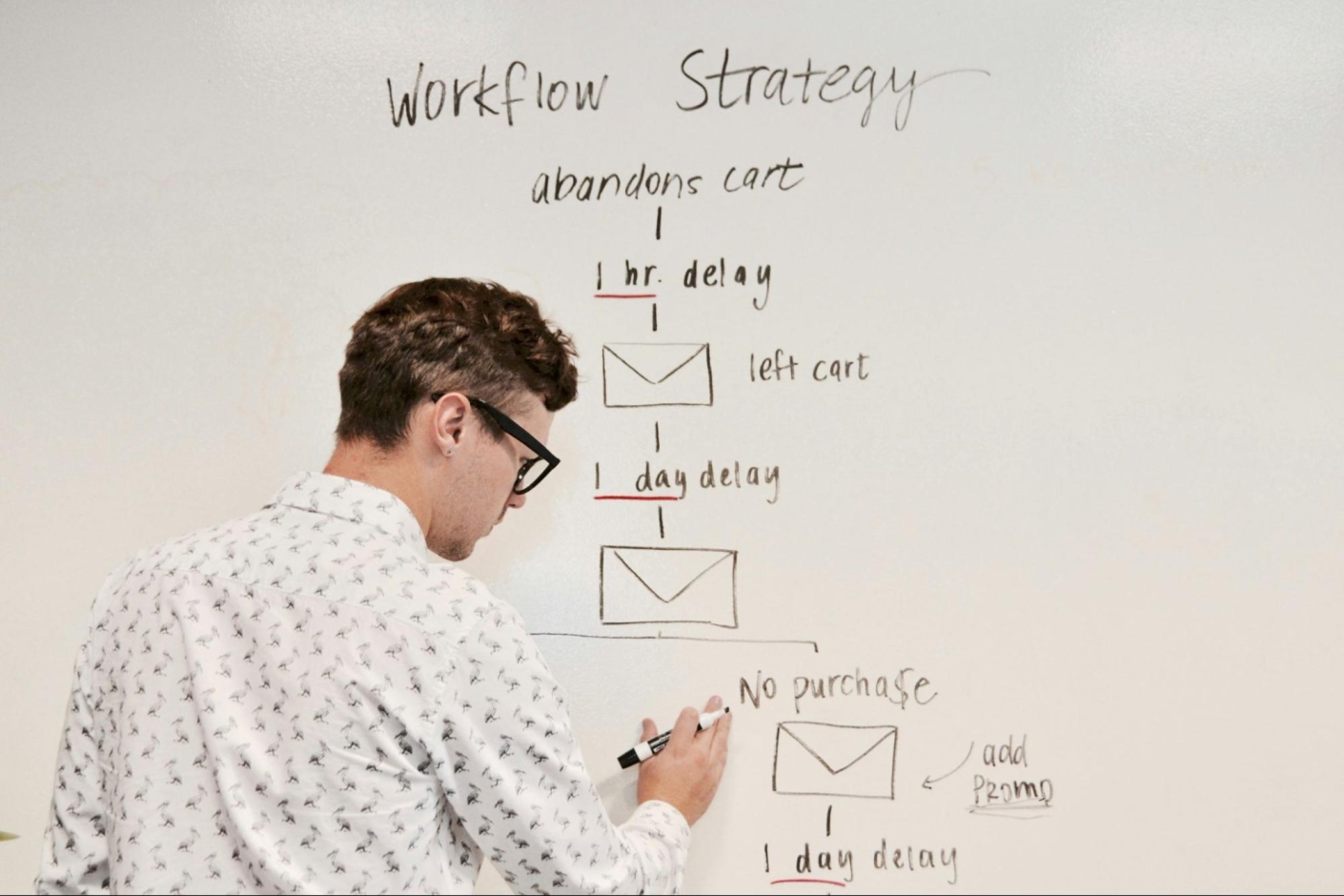 Workflow strat&eacute;gie