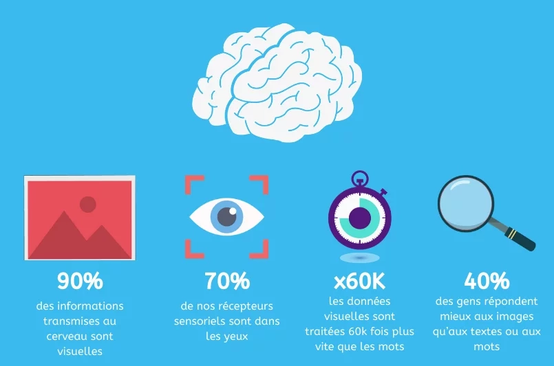 Visio-assistance vs Instructions parl&eacute;es