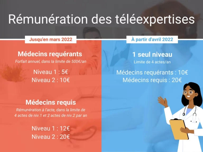 R&eacute;mun&eacute;ration t&eacute;l&eacute;expertise