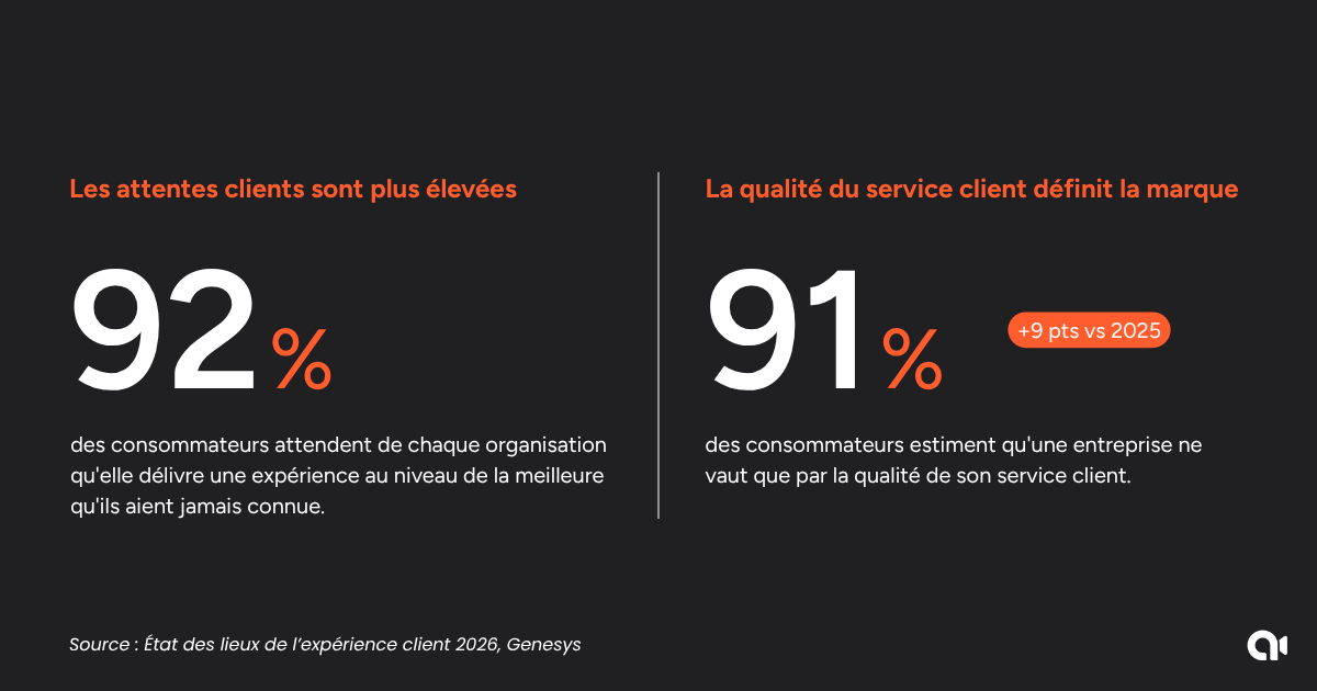 Attentes clients 2026