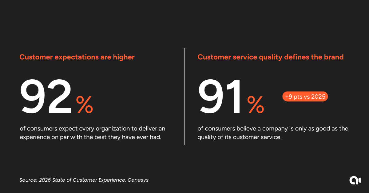 2026 Customer expectations