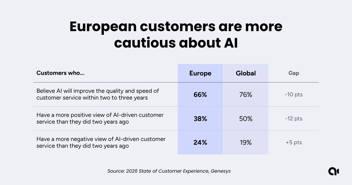 European customers opinion about AI